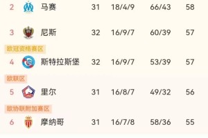 朗斯两轮狂丢5分！法甲黑马为何关键时刻刹车？