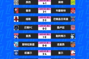 法甲争四乱局！里尔客场生死战，1分之差或改写欧冠命运？