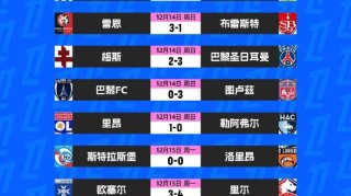 法甲争四乱局！里尔客场生死战，1分之差或改写欧冠命运？